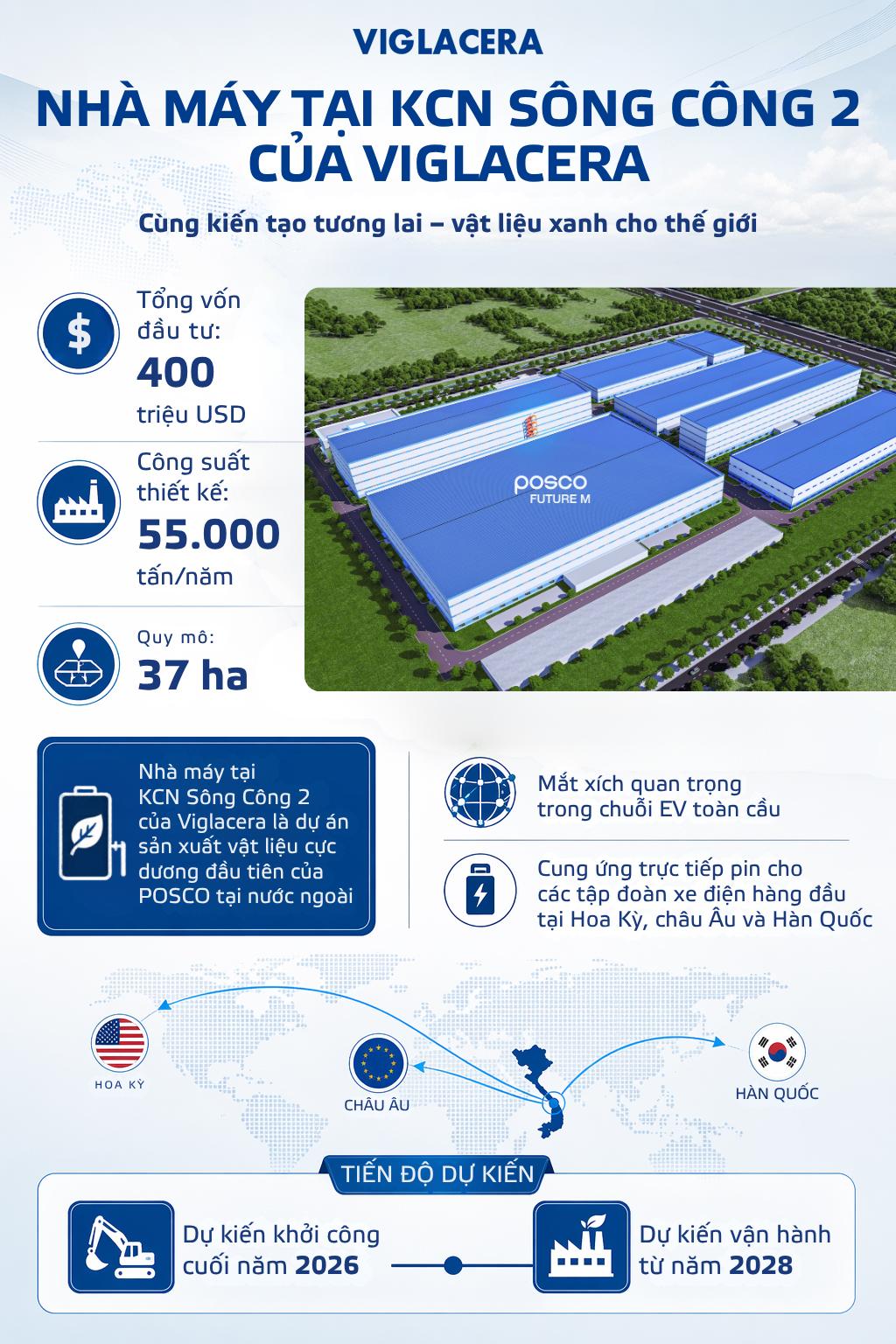 Infographic