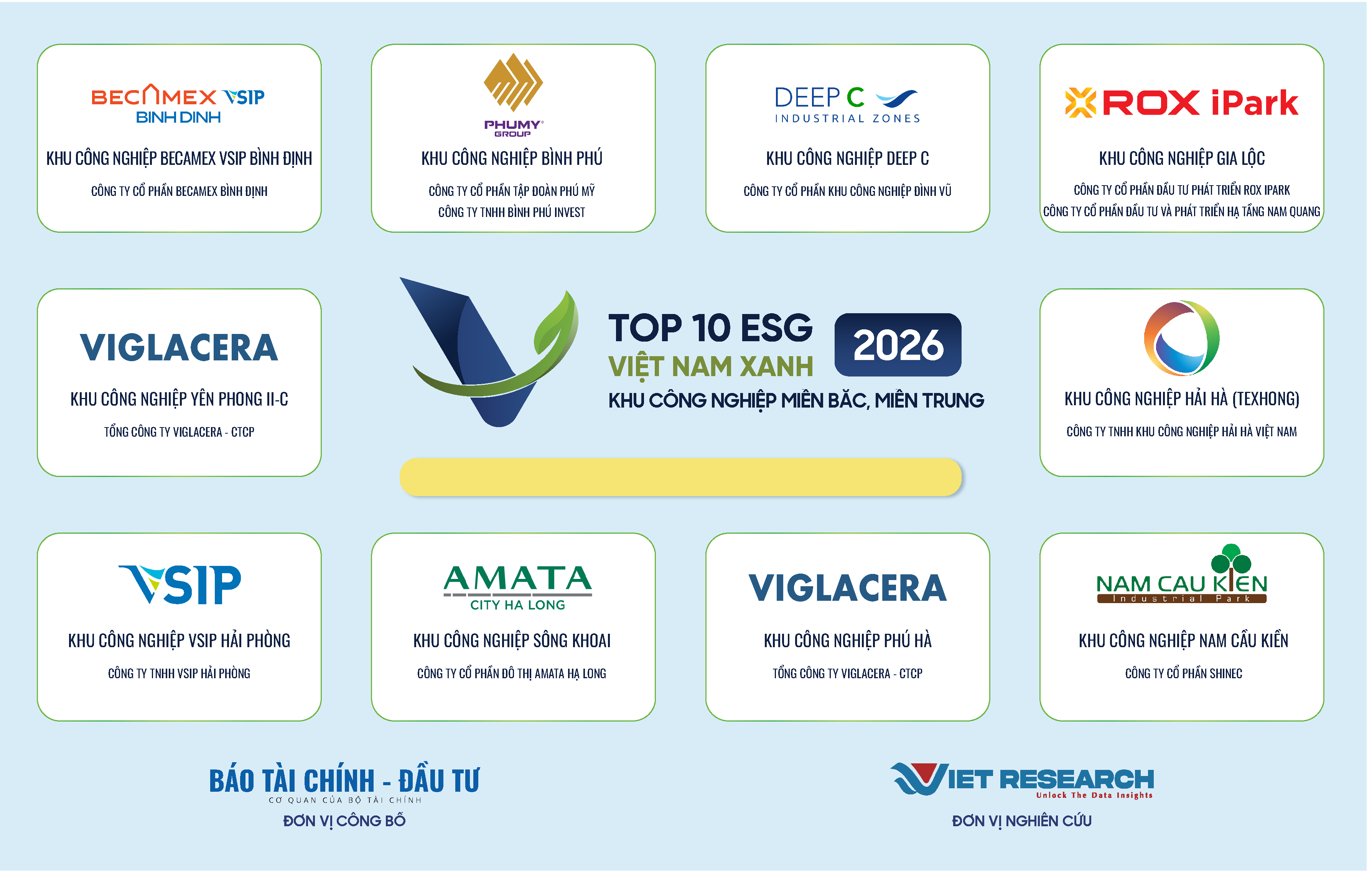 KCN miền bắc, trung-62